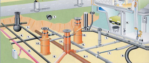 наружные инженерные коммуникации